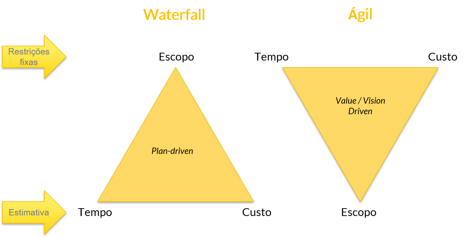 waterfall-agil