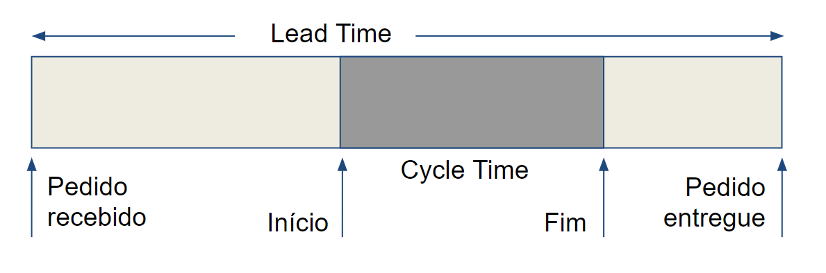 lead-time-cycle-time